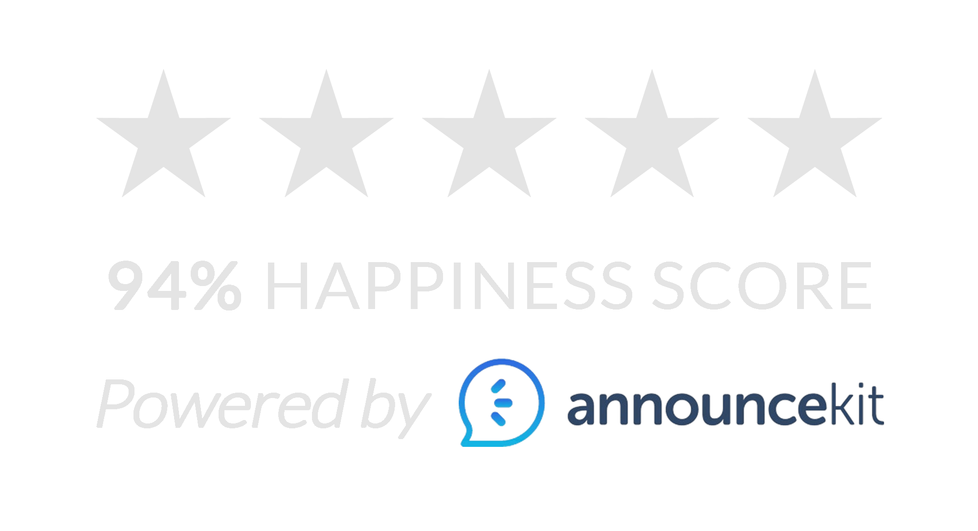 94% happiness score